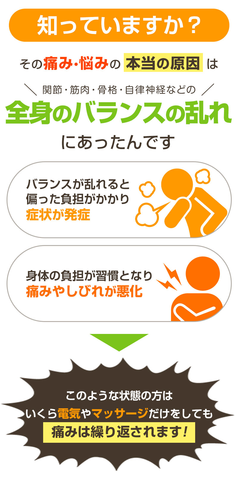 症状の原因
