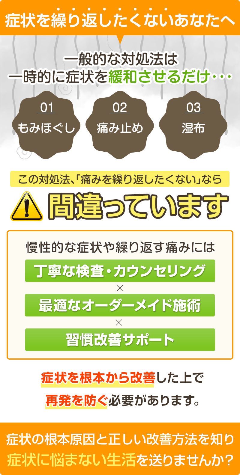 導入